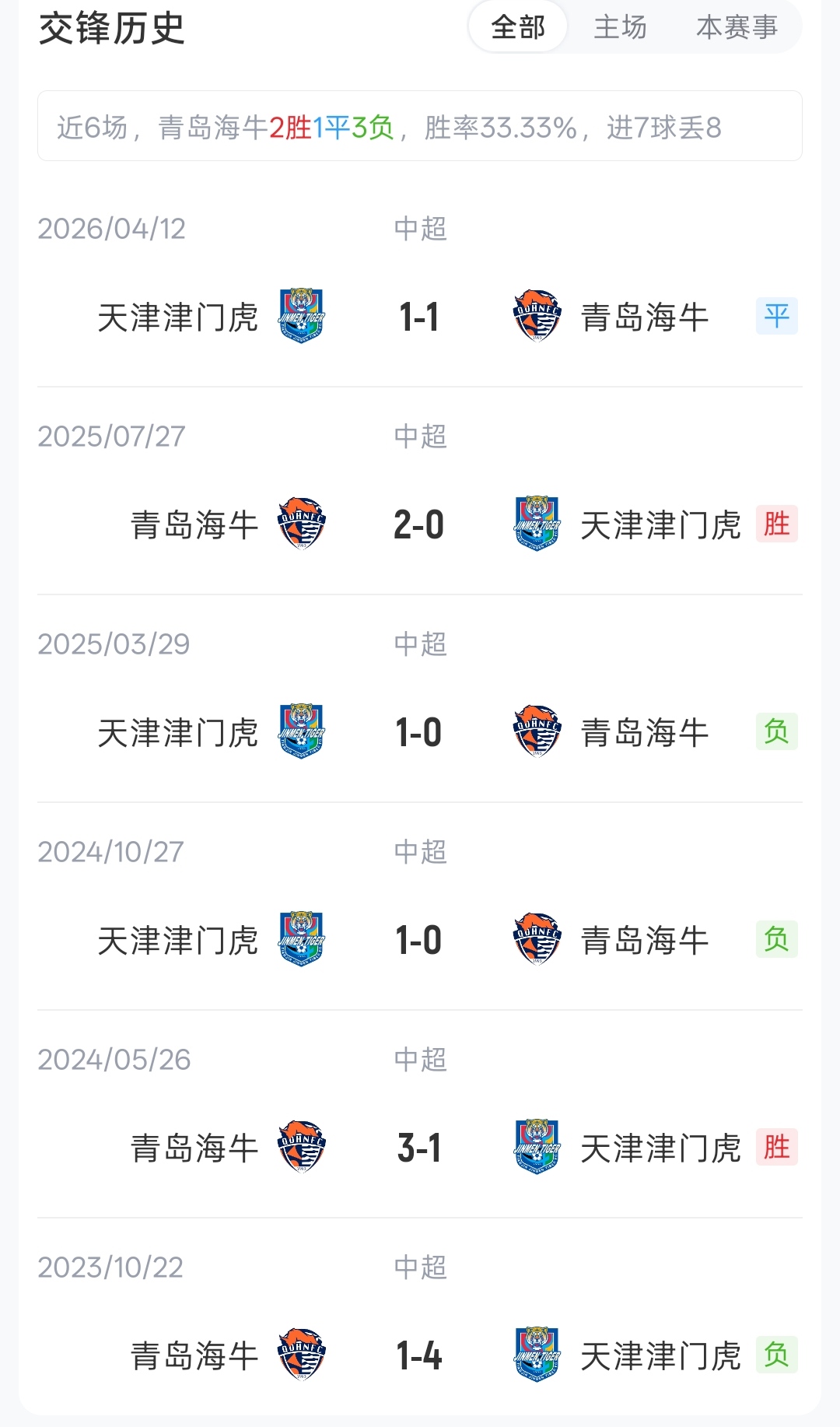 海牛vs津门虎首发:三外援对四外援,埃朱马基莱斯领衔 海牛vs津门虎首发:三外援对四外援,埃朱马基莱斯领衔