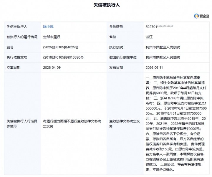 前浙江队球员陈中流成失信被执行人:未支付抚养费150万及每月6000元