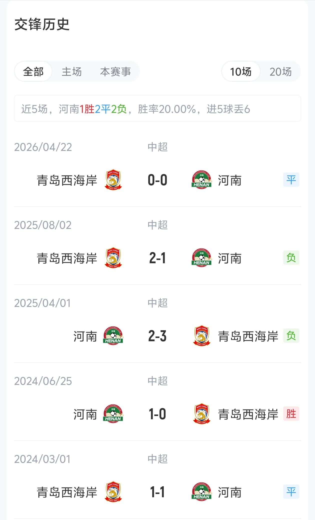河南5外援首发迎战青岛西海岸3外援 纳萨里奥、彭欣力出战 王上源停赛 河南5外援首发迎战青岛西海岸3外援 纳萨里奥、彭欣力出战 王上源停赛