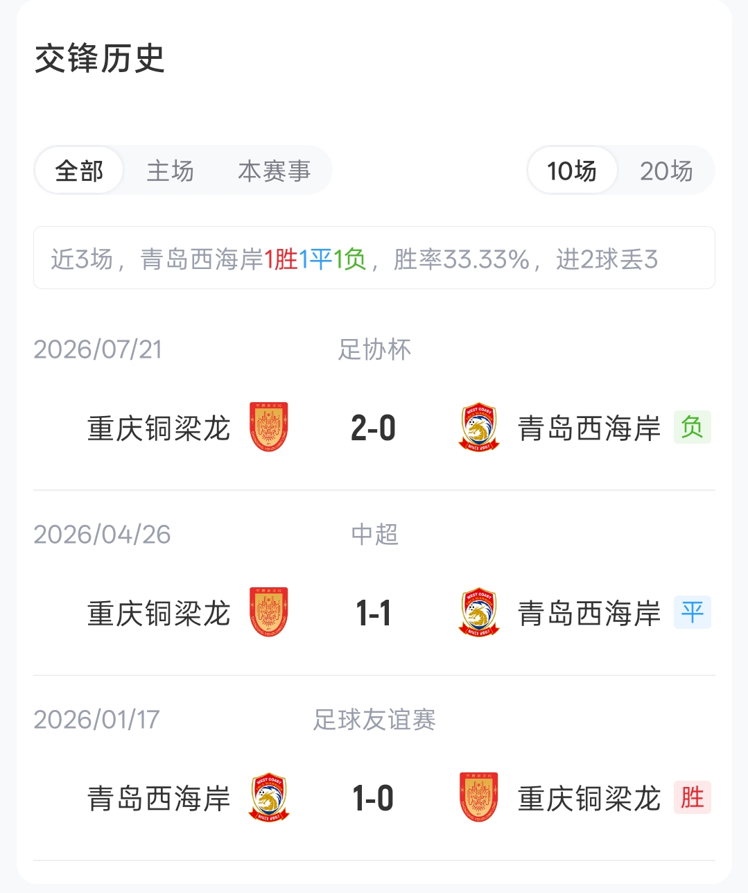 青岛西海岸五外援首发对阵重庆铜梁龙 布鲁诺阿齐兹先发 青岛西海岸五外援首发对阵重庆铜梁龙 布鲁诺阿齐兹先发