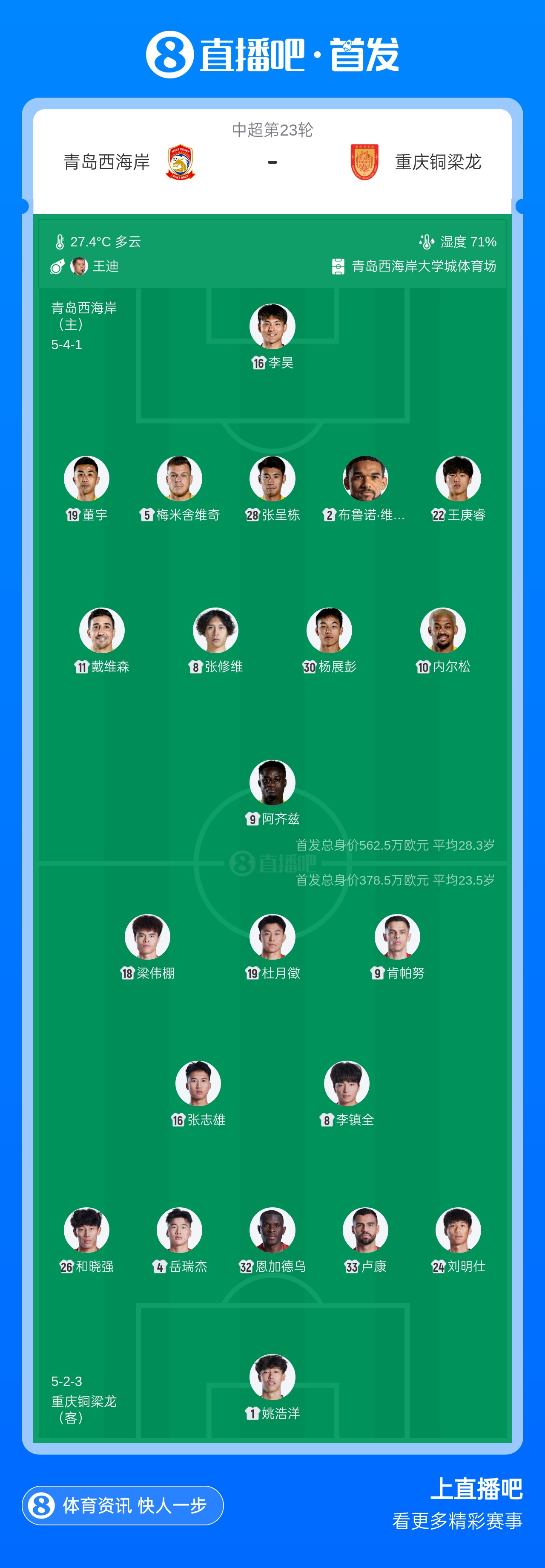 青岛西海岸五外援首发对阵重庆铜梁龙 布鲁诺阿齐兹先发