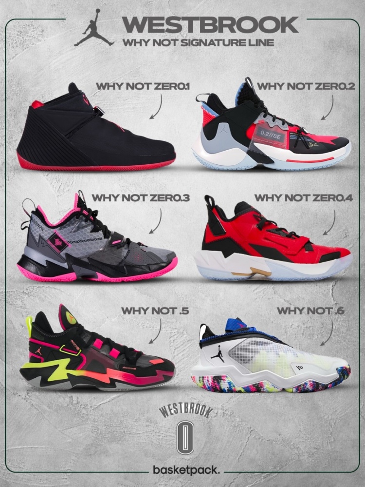 威少退役,六代签名鞋盘点:Why Not Zer0.1开启个人品牌时代