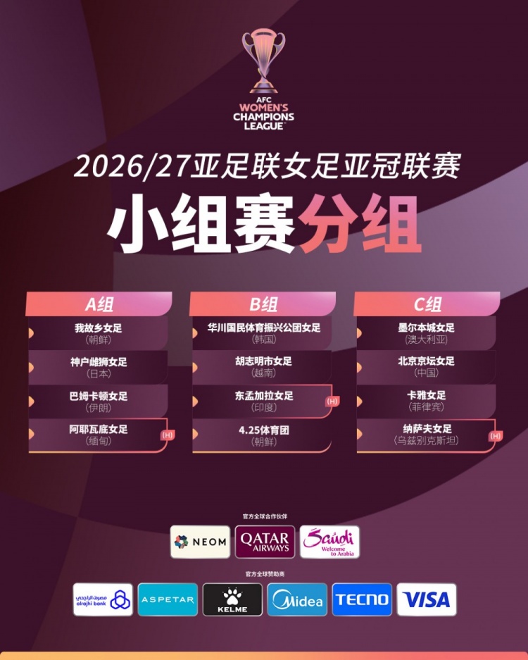 女足亚冠分组:北京女足与墨尔本城、卡雅FC、纳萨夫女足同组 女足亚冠分组:北京女足与墨尔本城、卡雅FC、纳萨夫女足同组