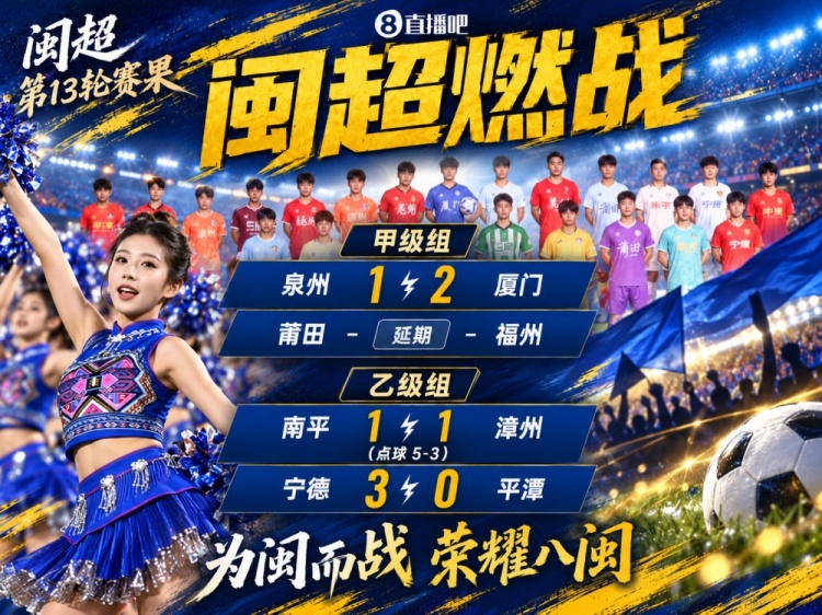闽超本轮综述:厦门2-1泉州豪取三连胜 漳州点球大战不敌南平
